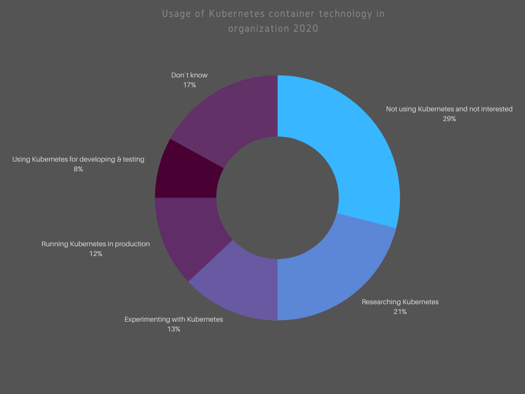 Why Migrate to Kubernetes in 2021: Key DevOps and DataOps ...