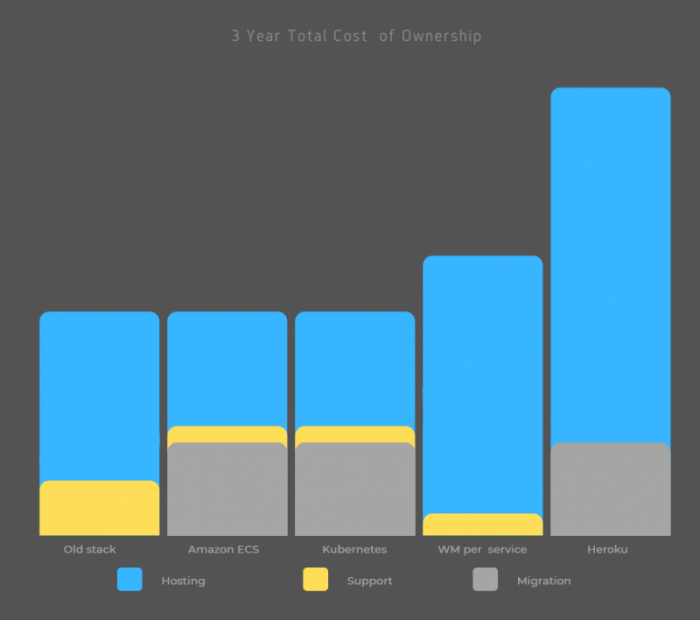 Why Migrate to Kubernetes in 2021: Key DevOps and DataOps Benefits