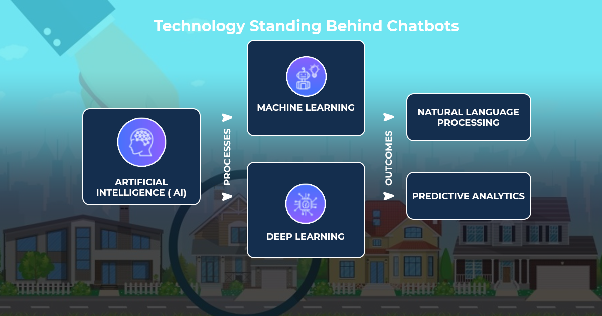 5 Reasons to Leverage Chatbots for Real Estate in 2021